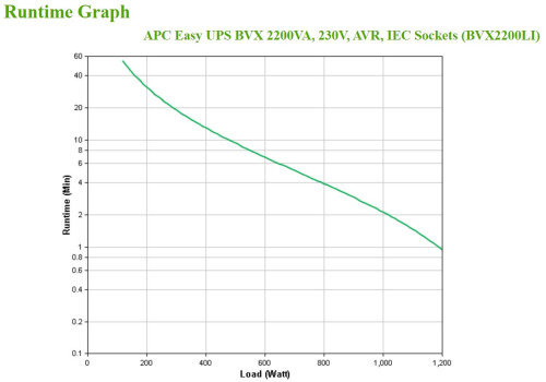 APC Easy UPS sistema de alimentación ininterrumpida (UPS) Línea interactiva 2,2 kVA 1200 W 6 salidas AC (4)
