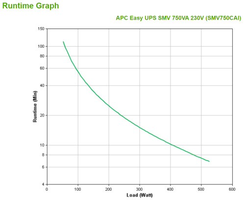 APC Easy UPS SMV sistema de alimentación ininterrumpida (UPS) Línea interactiva 0,75 kVA 525 W 6 salidas AC (4)