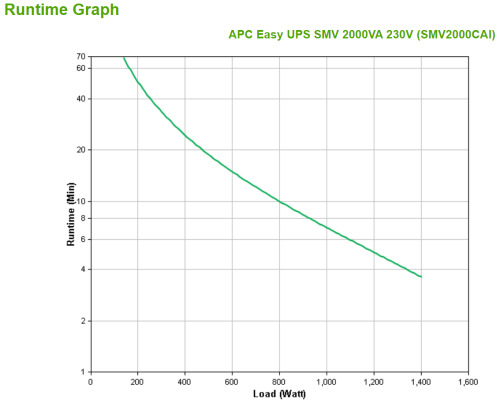 APC Easy UPS SMV sistema de alimentación ininterrumpida (UPS) Línea interactiva 2 kVA 1400 W 6 salidas AC (4)