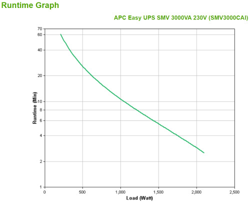 APC Easy UPS SMV sistema de alimentación ininterrumpida (UPS) Línea interactiva 3 kVA 2100 W 6 salidas AC (4)