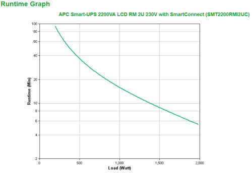 APC Smart-UPS 2200VA LCD RM 2U 230V with SmartConnect sistema de alimentación ininterrumpida (UPS) Línea interactiva 2,2 kVA 198 (3)