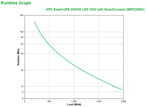 APC Smart-UPS 2200VA sistema de alimentación ininterrumpida (UPS) Línea interactiva 2,2 kVA 1980 W 9 salidas AC (3)