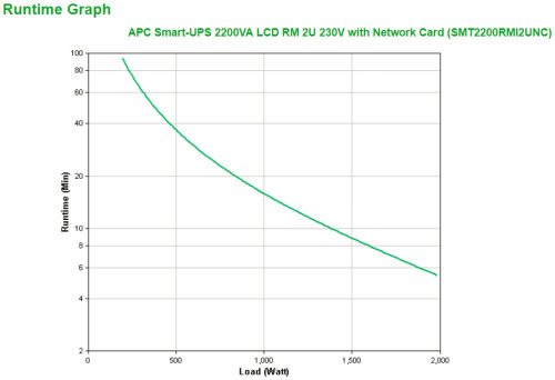 APC Smart-UPS 2200VA sistema de alimentación ininterrumpida (UPS) Línea interactiva 2,2 kVA 1980 W 9 salidas AC (3)