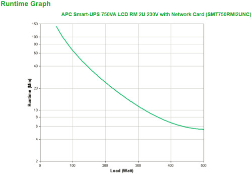 APC Smart-UPS 750VA sistema de alimentación ininterrumpida (UPS) Línea interactiva 0,75 kVA 500 W 4 salidas AC (3)