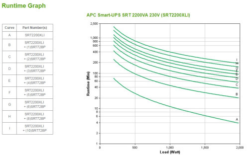 APC Smart-UPS On-Line sistema de alimentación ininterrumpida (UPS) Doble conversión (en línea) 2,2 kVA 1980 W 10 salidas AC (4)