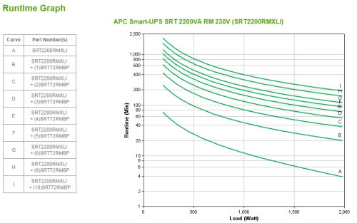 APC Smart-UPS On-Line sistema de alimentación ininterrumpida (UPS) Doble conversión (en línea) 2,2 kVA 1980 W 10 salidas AC (3)