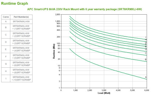 APC Smart-UPS On-Line sistema de alimentación ininterrumpida (UPS) Doble conversión (en línea) 6 kVA 6000 W 10 salidas AC (7)