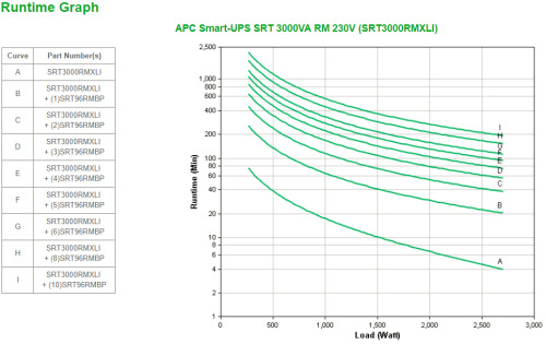 APC Smart-UPS On-Line SRT sistema de alimentación ininterrumpida (UPS) Doble conversión (en línea) 3 kVA 2700 W (3)