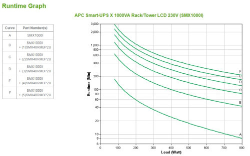 APC Smart-UPS sistema de alimentación ininterrumpida (UPS) Línea interactiva 1 kVA 800 W 8 salidas AC (3)