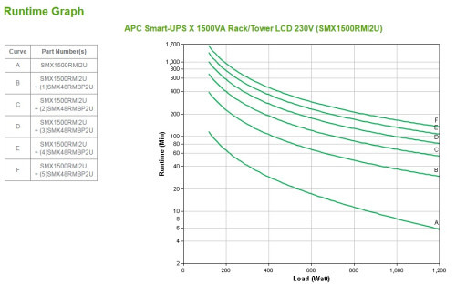 APC Smart-UPS sistema de alimentación ininterrumpida (UPS) Línea interactiva 1,5 kVA 1200 W 8 salidas AC (3)