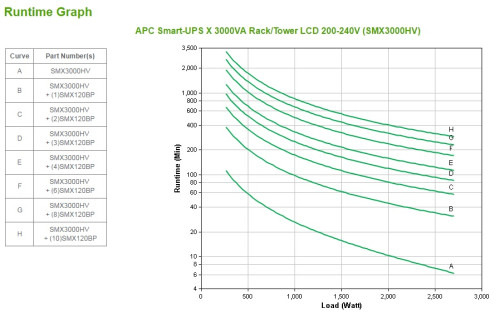 APC Smart-UPS sistema de alimentación ininterrumpida (UPS) Línea interactiva 3 kVA 2700 W 10 salidas AC (5)