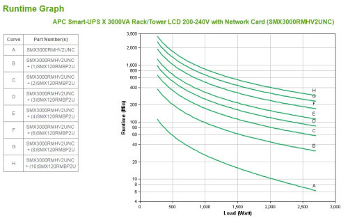APC Smart-UPS sistema de alimentación ininterrumpida (UPS) Línea interactiva 3 kVA 2700 W 9 salidas AC (5)