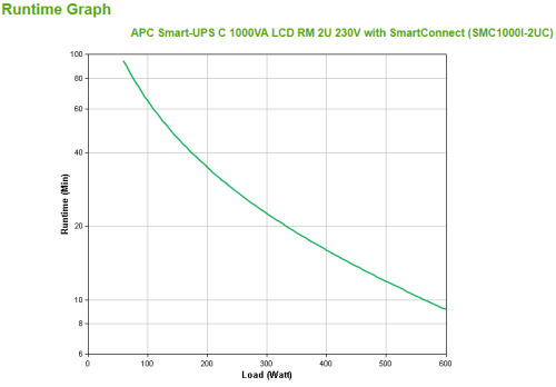 APC SMC1000I-2UC sistema de alimentación ininterrumpida (UPS) Línea interactiva 1 kVA 600 W 4 salidas AC (3)