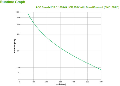 APC SMC1000IC sistema de alimentación ininterrumpida (UPS) Línea interactiva 1 kVA 600 W 8 salidas AC (3)