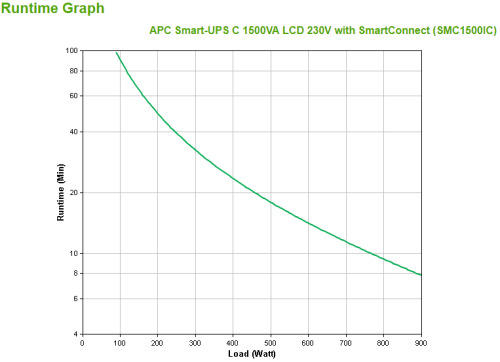 APC SMC1500IC sistema de alimentación ininterrumpida (UPS) Línea interactiva 1,5 kVA 900 W 8 salidas AC (3)