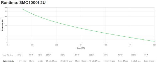 APC SMC2000I-2U sistema de alimentación ininterrumpida (UPS) Línea interactiva 2 kVA 1300 W (3)
