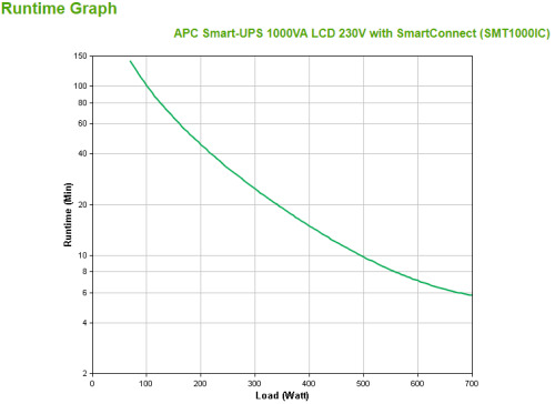 APC SMT1000IC sistema de alimentación ininterrumpida (UPS) Línea interactiva 1 kVA 700 W 8 salidas AC (3)