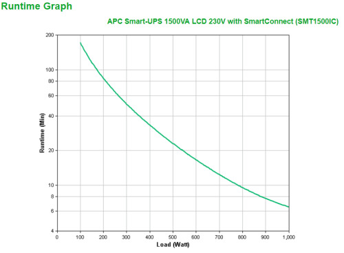 APC SMT1500IC sistema de alimentación ininterrumpida (UPS) Línea interactiva 1,5 kVA 1000 W 8 salidas AC (3)