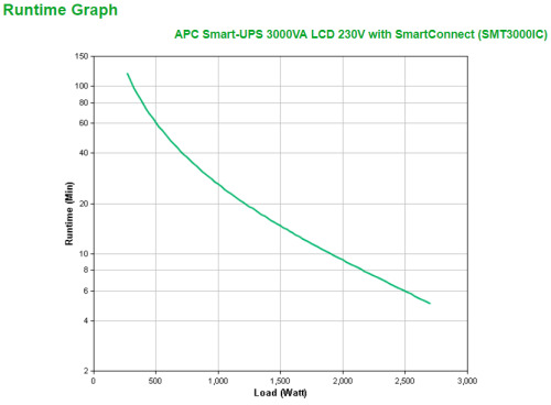 APC SMT3000IC sistema de alimentación ininterrumpida (UPS) Línea interactiva 3 kVA 2700 W 9 salidas AC (3)