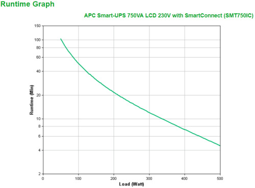 APC SMT750IC sistema de alimentación ininterrumpida (UPS) Línea interactiva 0,75 kVA 500 W 6 salidas AC (3)