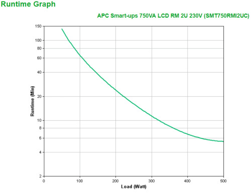 APC SMT750RMI2UC sistema de alimentación ininterrumpida (UPS) Línea interactiva 0,75 kVA 500 W 4 salidas AC (3)