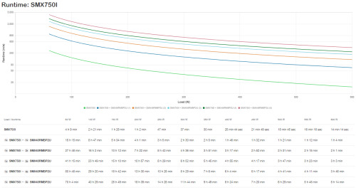 APC SMX750I sistema de alimentación ininterrumpida (UPS) (3)