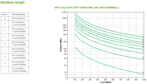 APC SRT1000RMXLI sistema de alimentación ininterrumpida (UPS) Doble conversión (en línea) 1 kVA 1000 W (3)