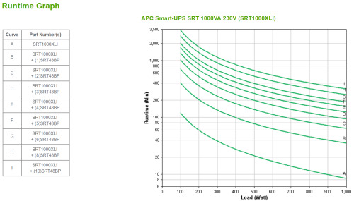 APC SRT1000XLI sistema de alimentación ininterrumpida (UPS) Doble conversión (en línea) 1 kVA 1000 W 12 salidas AC (4)