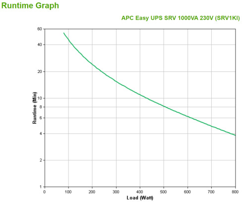 APC SRV1KI sistema de alimentación ininterrumpida (UPS) Doble conversión (en línea) 1 kVA 800 W 3 salidas AC (4)