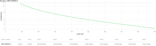 APC SRV1KRIRK-E sistema de alimentación ininterrumpida (UPS) 1 kVA 900 W (3)