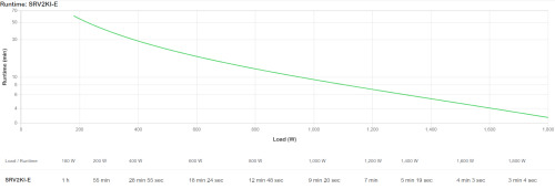 APC SRV2KI-E sistema de alimentación ininterrumpida (UPS) Doble conversión (en línea) 2 kVA 1800 W (4)