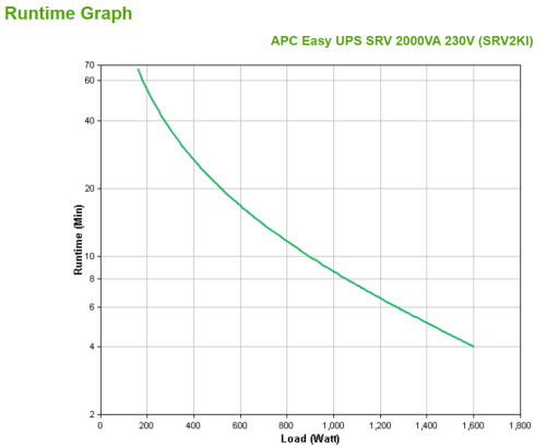 APC SRV2KI sistema de alimentación ininterrumpida (UPS) Doble conversión (en línea) 2 kVA 1600 W 4 salidas AC (4)