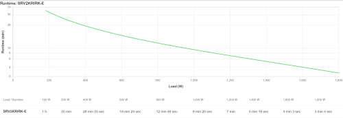 APC SRV2KRIRK-E sistema de alimentación ininterrumpida (UPS) 2 kVA 1800 W (5)