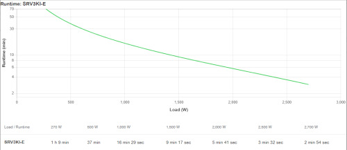 APC SRV3KI-E sistema de alimentación ininterrumpida (UPS) Doble conversión (en línea) 2700 W (4)
