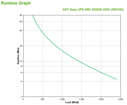 APC SRV3KI sistema de alimentación ininterrumpida (UPS) Doble conversión (en línea) 3 kVA 2400 W 6 salidas AC (4)