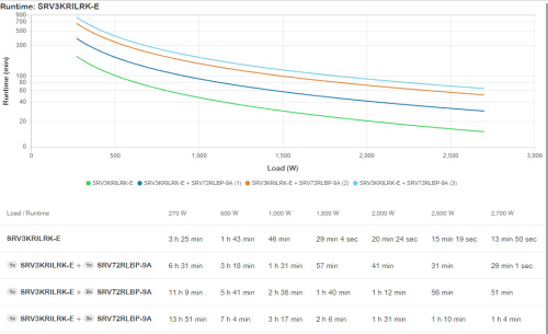APC SRV3KRILRK-E sistema de alimentación ininterrumpida (UPS) 3 kVA 2700 W (5)