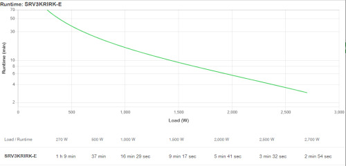 APC SRV3KRIRK-E sistema de alimentación ininterrumpida (UPS) 3 kVA 2700 W (5)