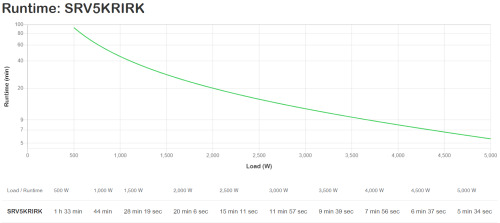 APC SRV5KRIRK sistema de alimentación ininterrumpida (UPS) Doble conversión (en línea) 5 kVA 5000 W (3)