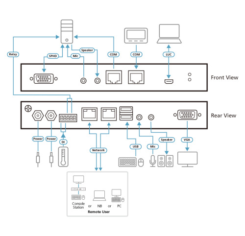 Aten 1 switch KVM a través de IP VGA de un solo puerto para acceso a recurso compartido local/remoto (4)