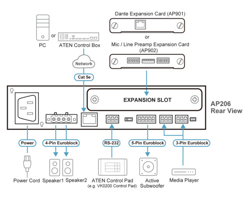 ATEN Amplificador de potencia de 2 x 60 W con DSP (4)