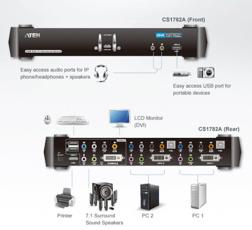 Aten AT-CS1782A (7)