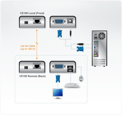 Aten CE100 extensor de consola (4)
