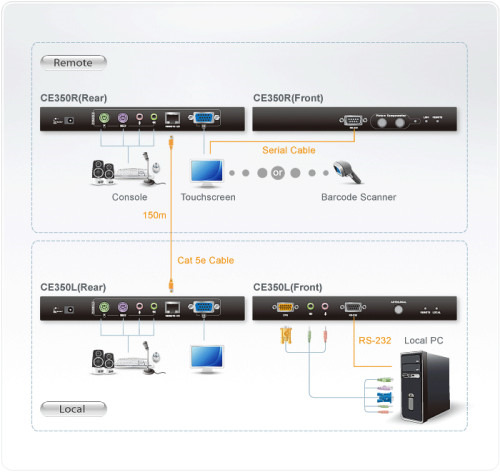 Aten CE350 extensor de consola (3)