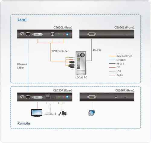 ATEN CE620 extensor KVM Transmisor y receptor (4)
