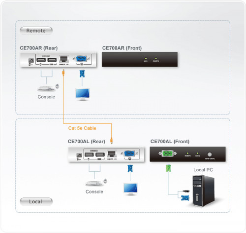 Aten CE700A extensor de consola (3)