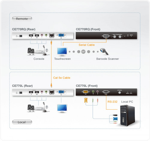 Aten CE770 extensor de consola (3)