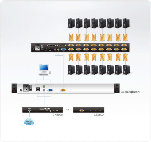 Aten CL5800N consola de rack 48,3 cm (19") 1280 x 1024 Pixeles Metal Negro (3)