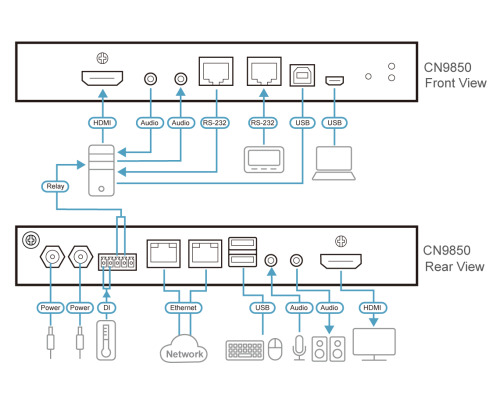 ATEN CN9850-AT-G interruptor KVM Negro (4)