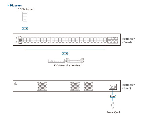 ATEN Conmutador gestionado Ethernet Gigabit de capa 2+ de 54 puertos (4)