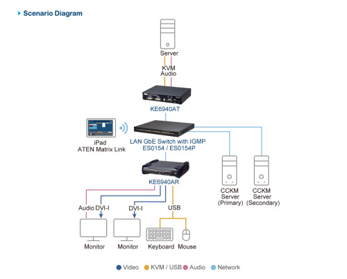 ATEN Conmutador gestionado Ethernet Gigabit de capa 2+ de 54 puertos (5)